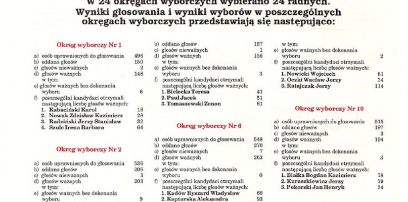 Gniewkowo 25 lat temu: Zobacz, kto wtedy został radnym